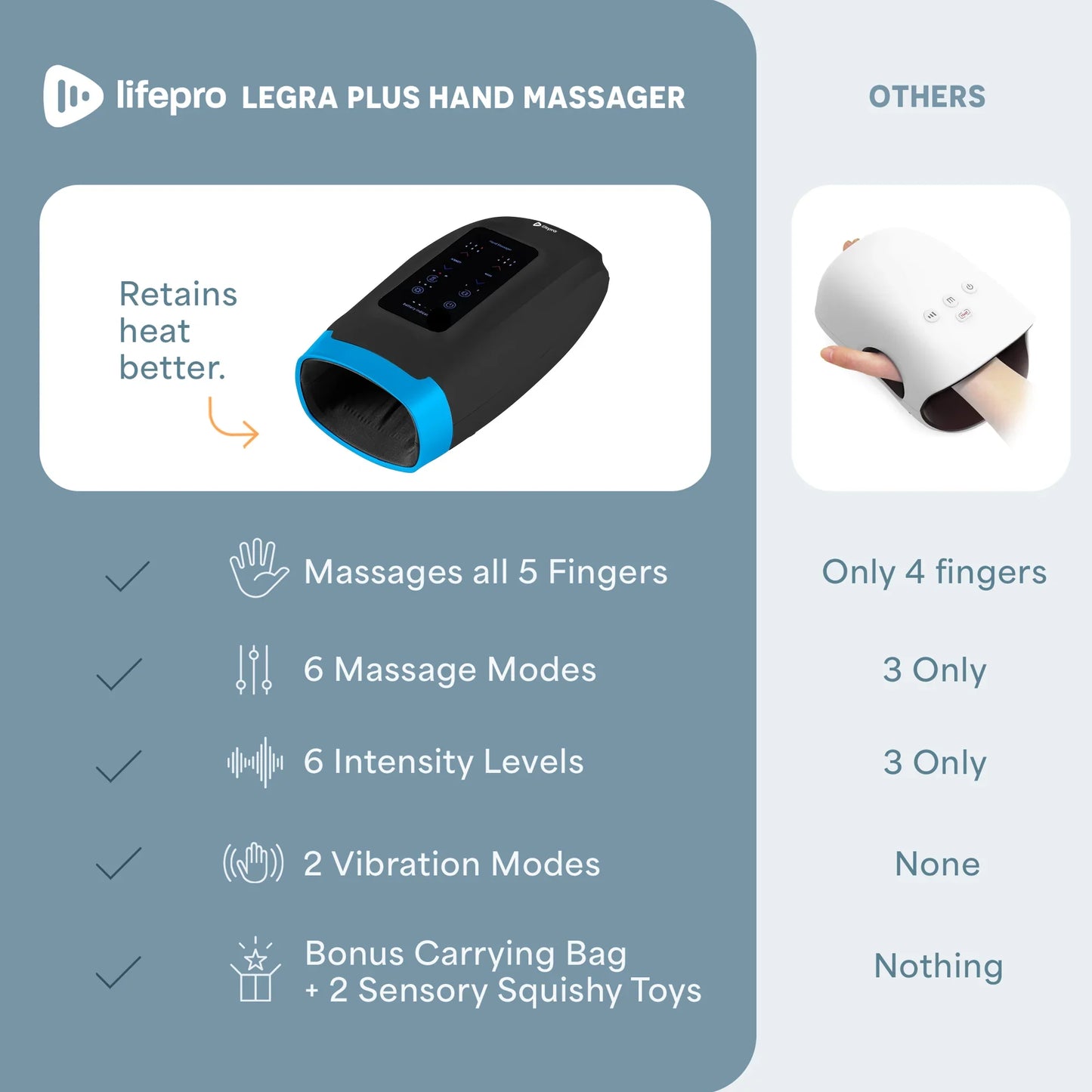 Lifepro Legra Plus Hand Massager