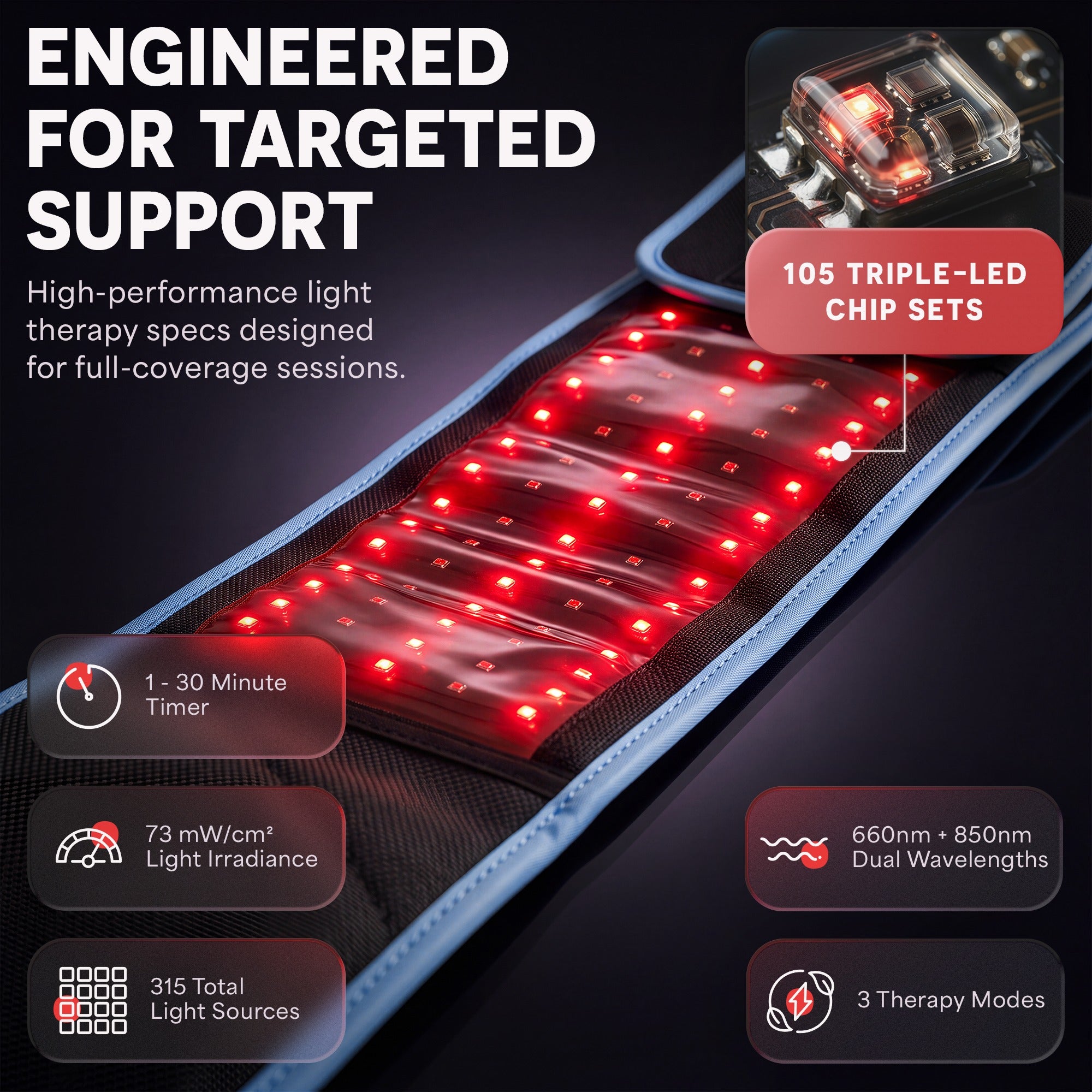 AllevaRed Red Light Therapy Belt: Targeted Light Therapy