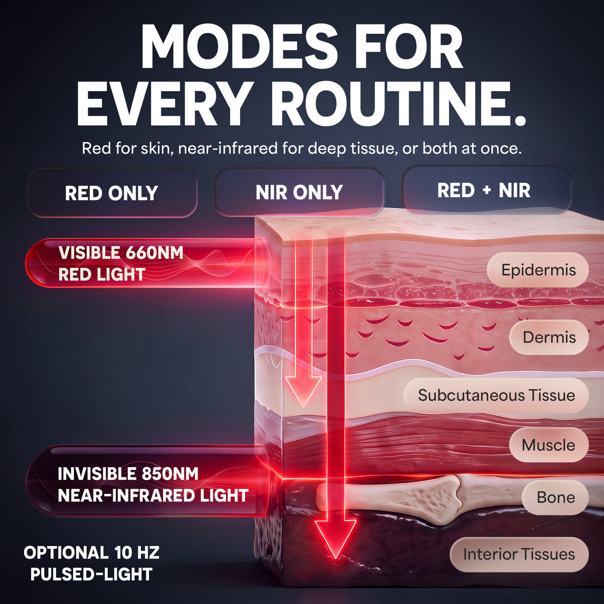 BioHeal Red Light Panel: Modes for Every Routine