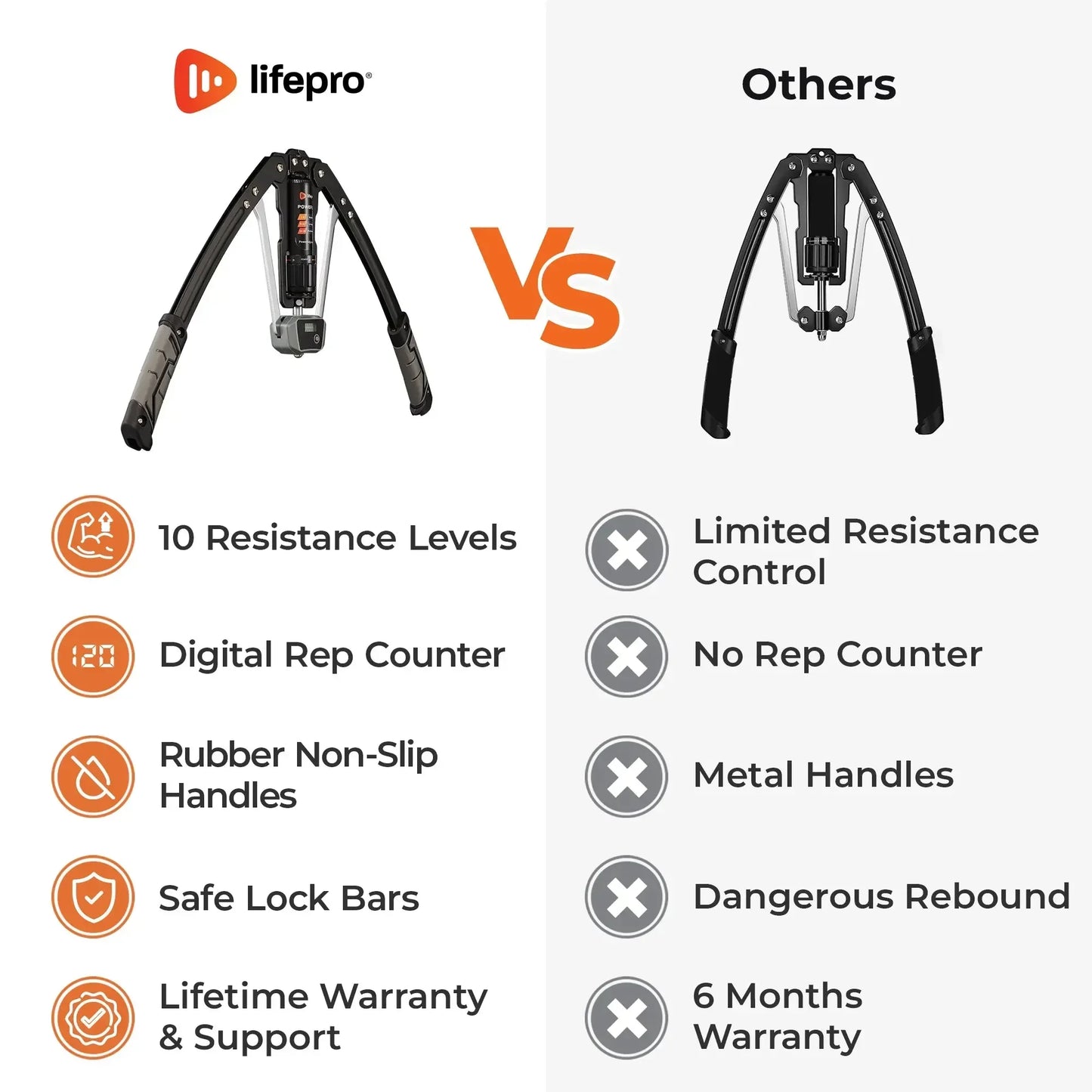 ShredForce™ Chest & Arm Twister
