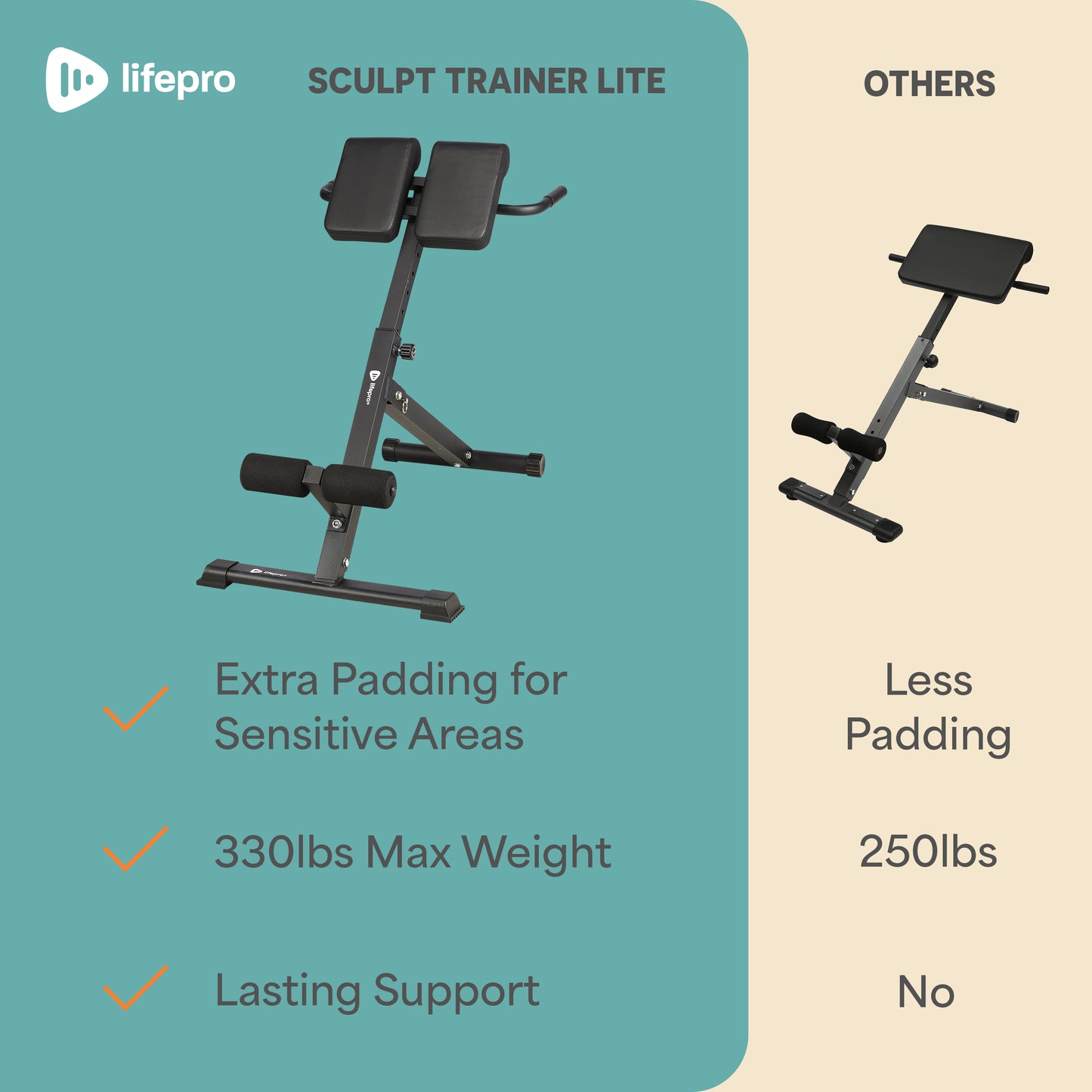 SculptTrainer Lite Multipurpose Roman Chair