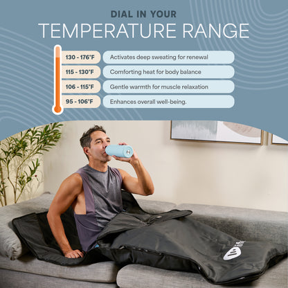 RejuvaWrap™ X Infrared Sauna Blanket