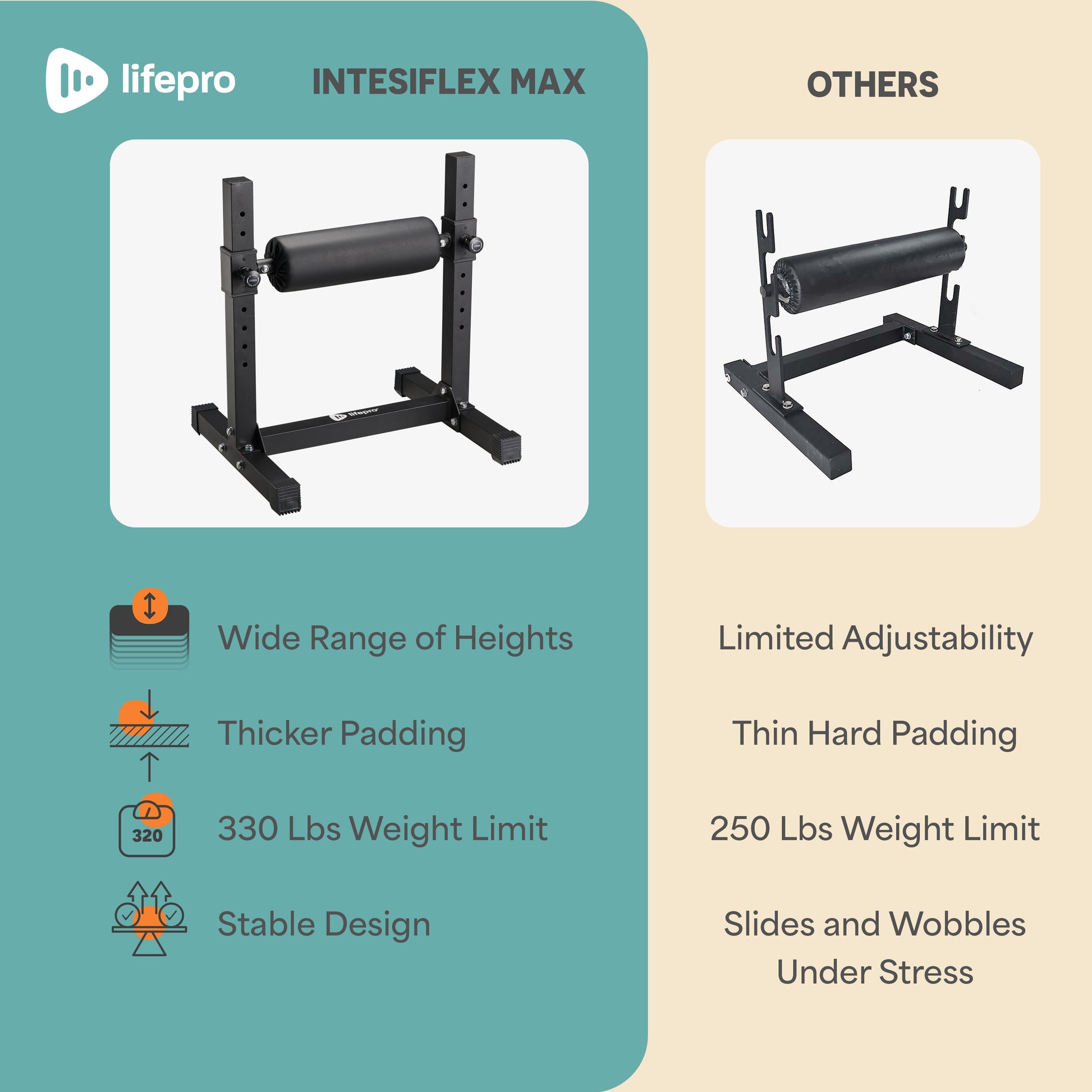 IntensiFlex Max Bulgarian Squat Machine