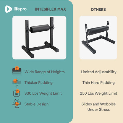 IntensiFlex Max Bulgarian Squat Machine