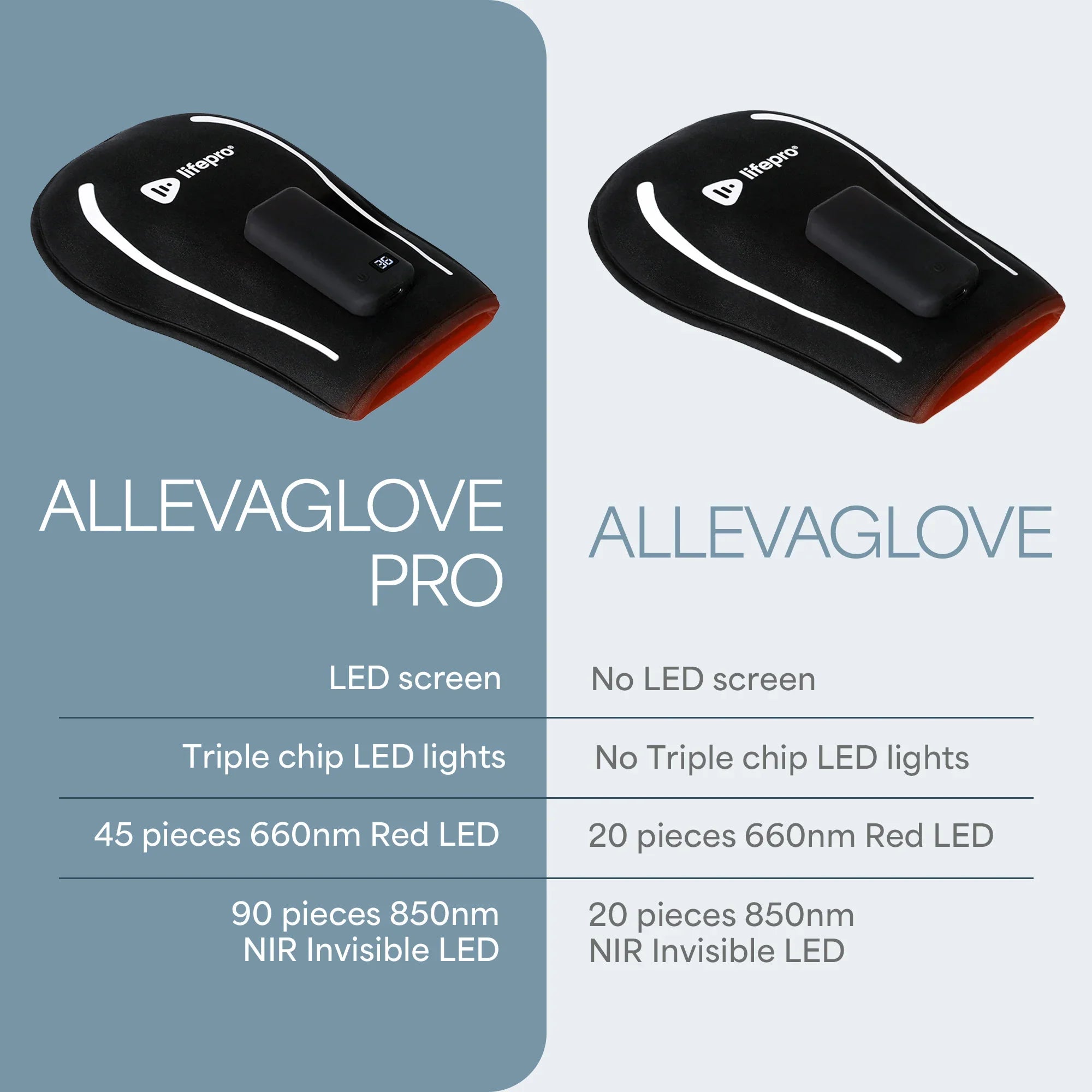 AllevaGlove Pro Red Light Therapy Glove | Lifepro