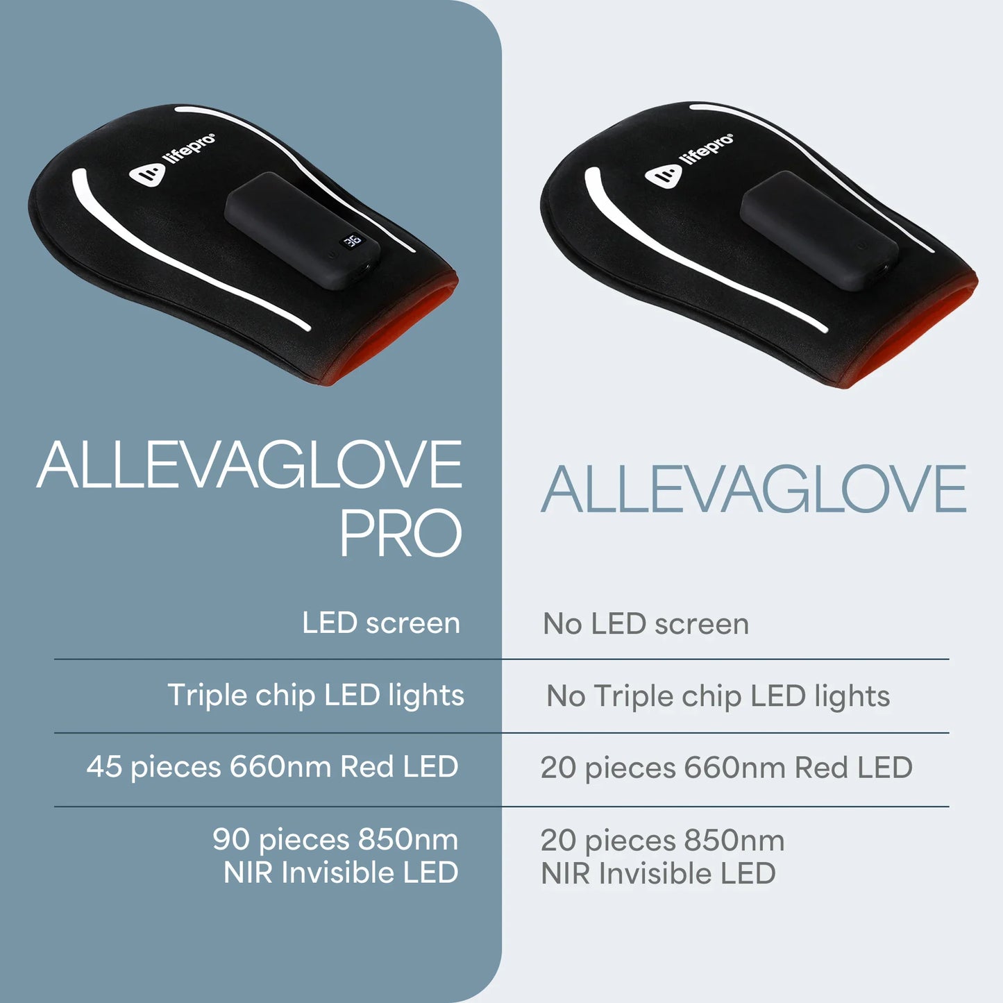 AllevaGlove Pro Red Light Therapy Glove