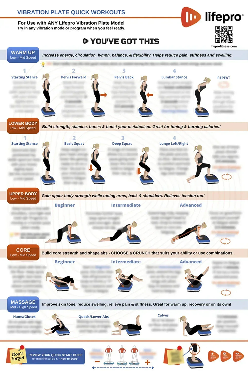 Whole Body Vibration Training Chart | Exercise Guide | Lifepro Whole Body Vibration Training Chart | Exercise Guide | Lifepro