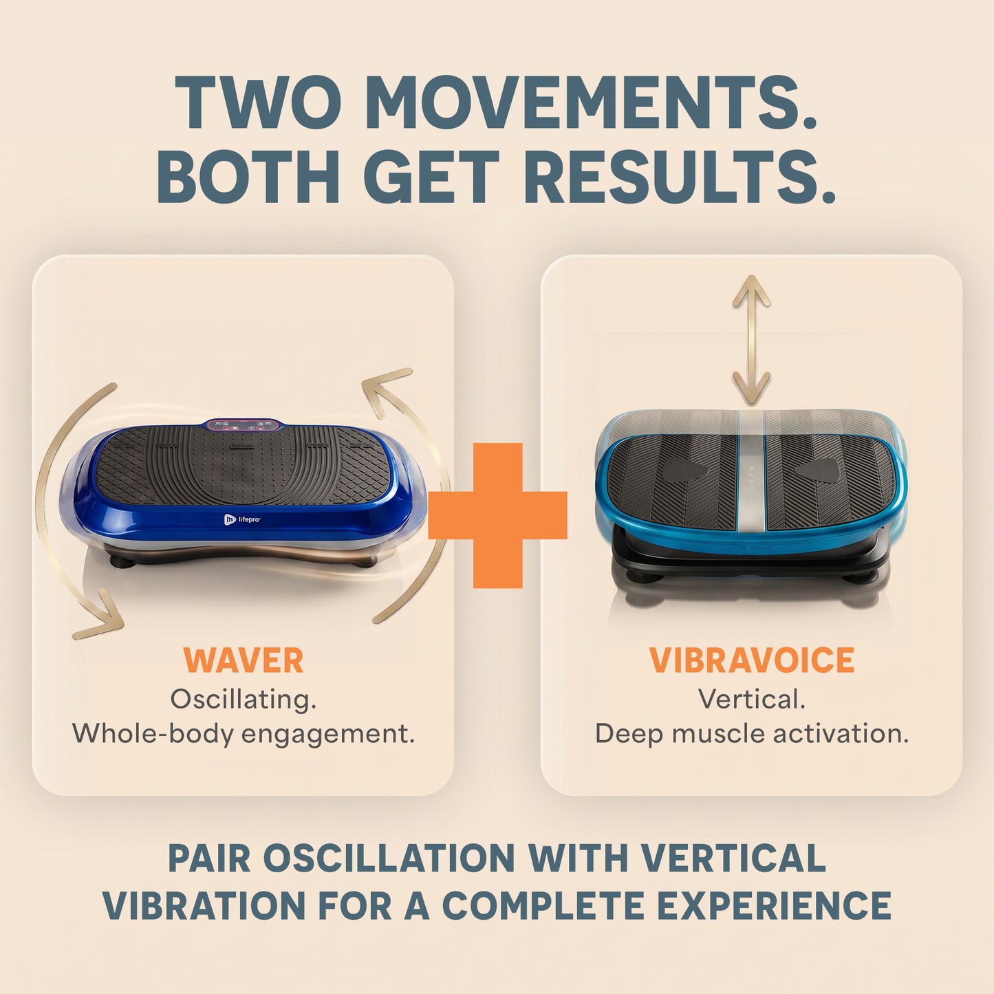 Infographic titled Two Movements, Both Get Results, comparing the oscillating Waver plate with the vertical VibraVoice plate.