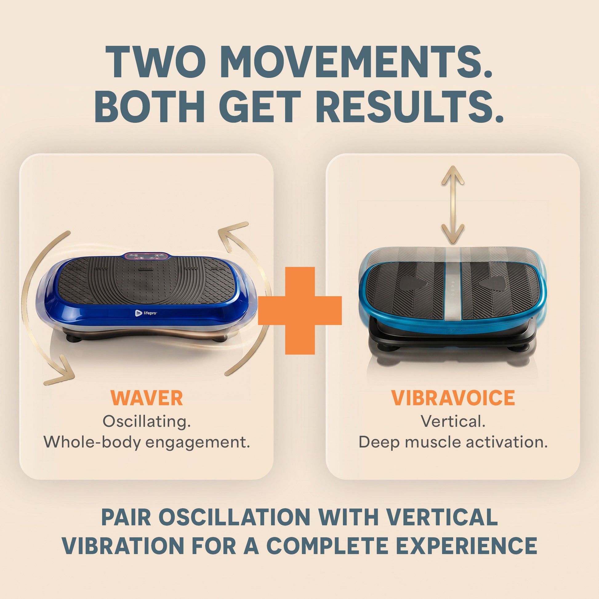 Infographic titled Two Movements, Both Get Results, comparing the oscillating Waver plate with the vertical VibraVoice plate.
