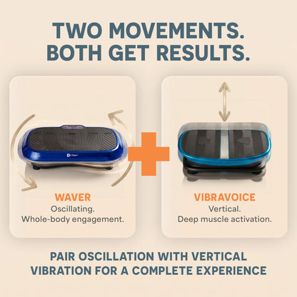 Infographic titled Two Movements, Both Get Results, comparing the oscillating Waver plate with the vertical VibraVoice plate.