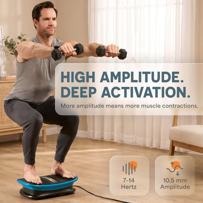Infographic titled High Amplitude, Deep Activation, showing a man squatting with dumbbells on the VibraVoice plate, with 7-14 Hertz and 10.5 mm amplitude callouts.
