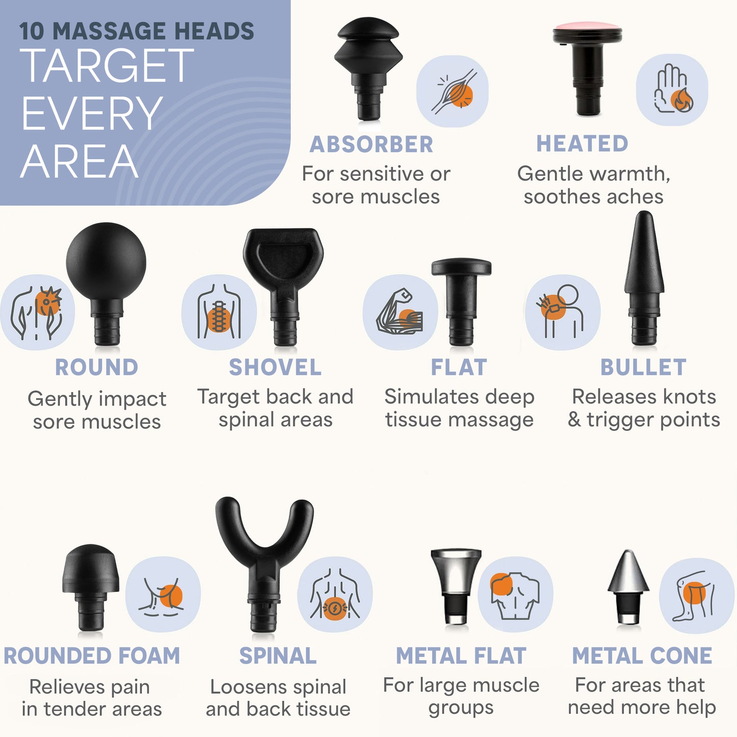 Sonic LX Professional Percussion Massage Gun