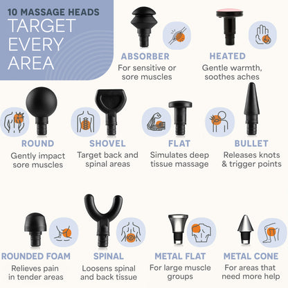 Sonic LX Professional Percussion Massage Gun