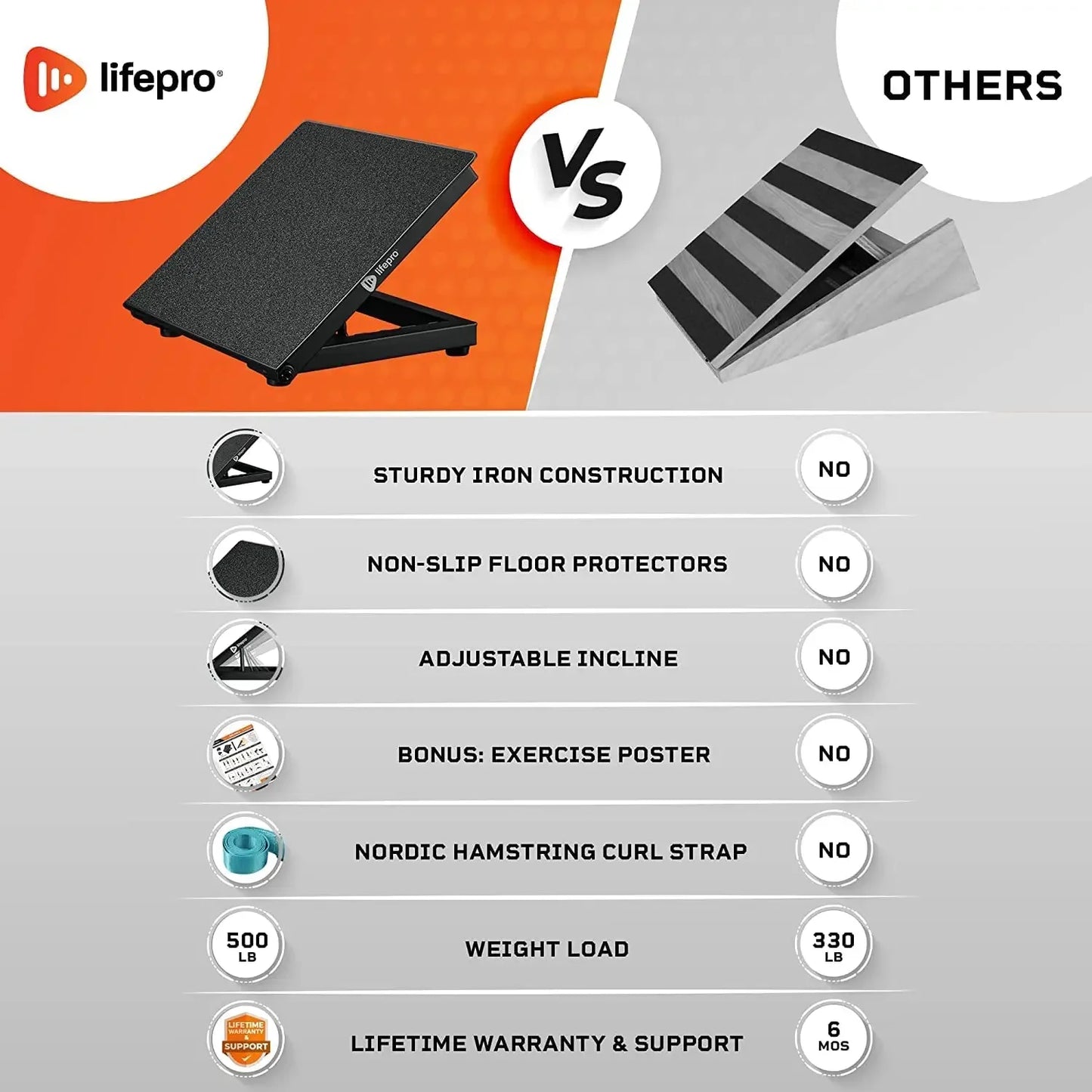 InclineX Slant Board