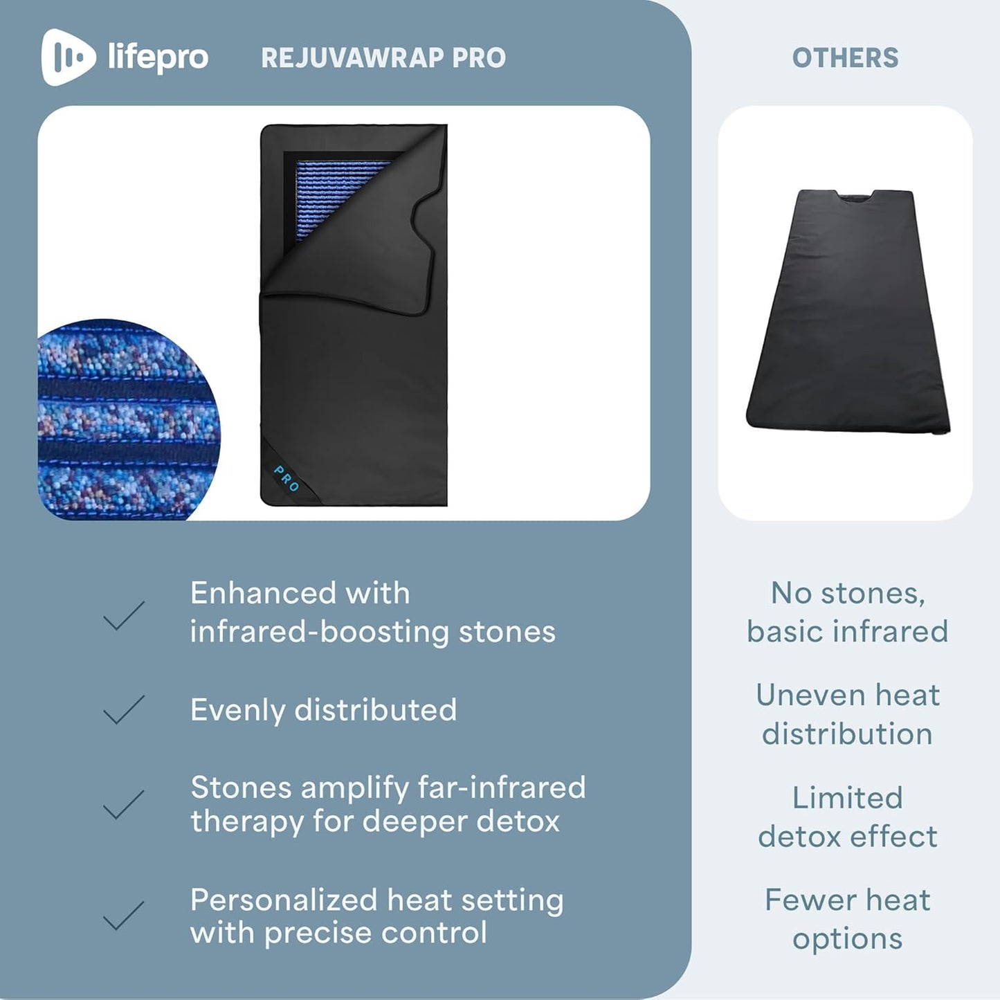 Rejuvawrap Pro Infrared Sauna Blanket