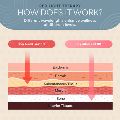 AllevaSole Pro Red Light Foot and Ankle Therapy