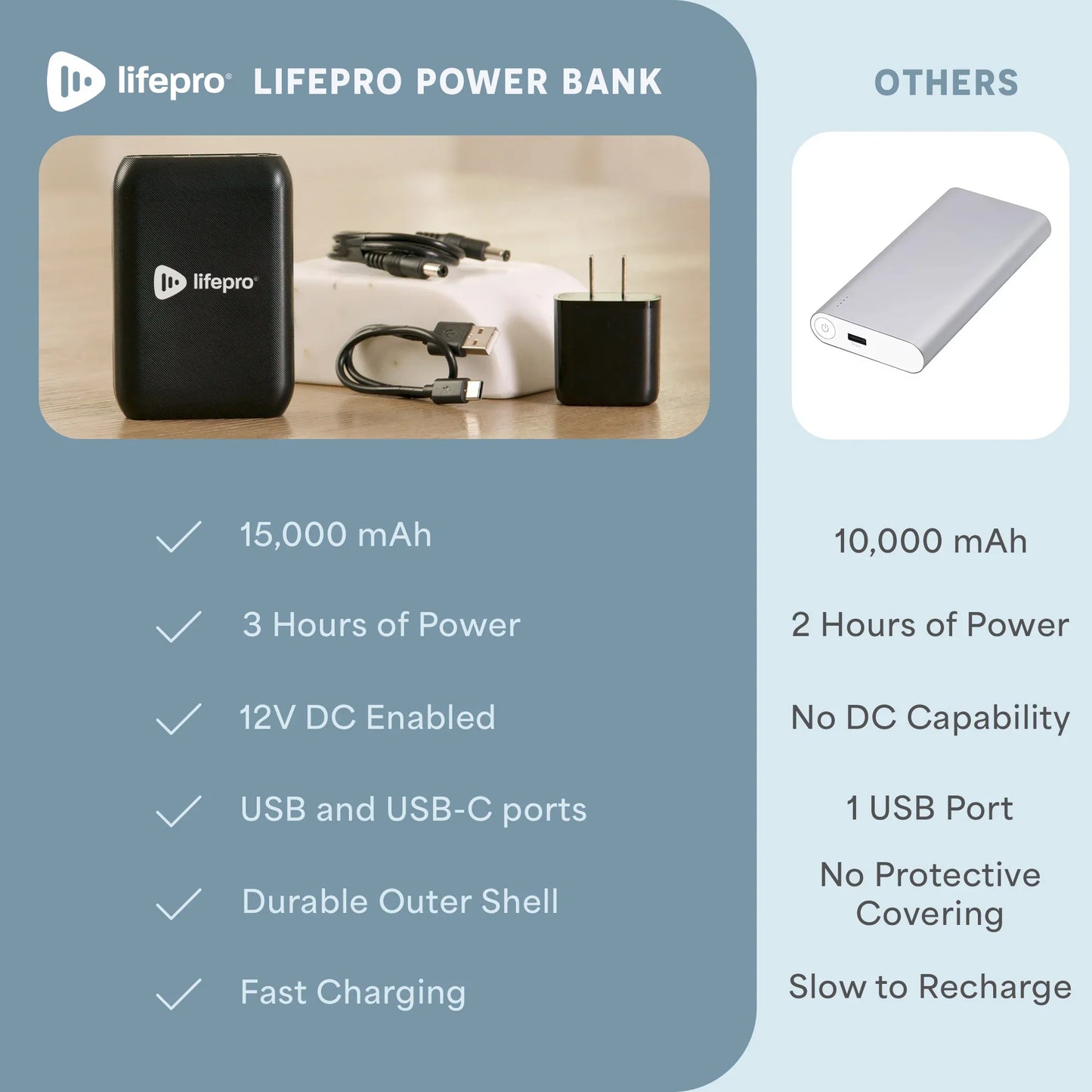 Portable Powerbank for AllevaRed, AllevaRed Pro, & BioRecover