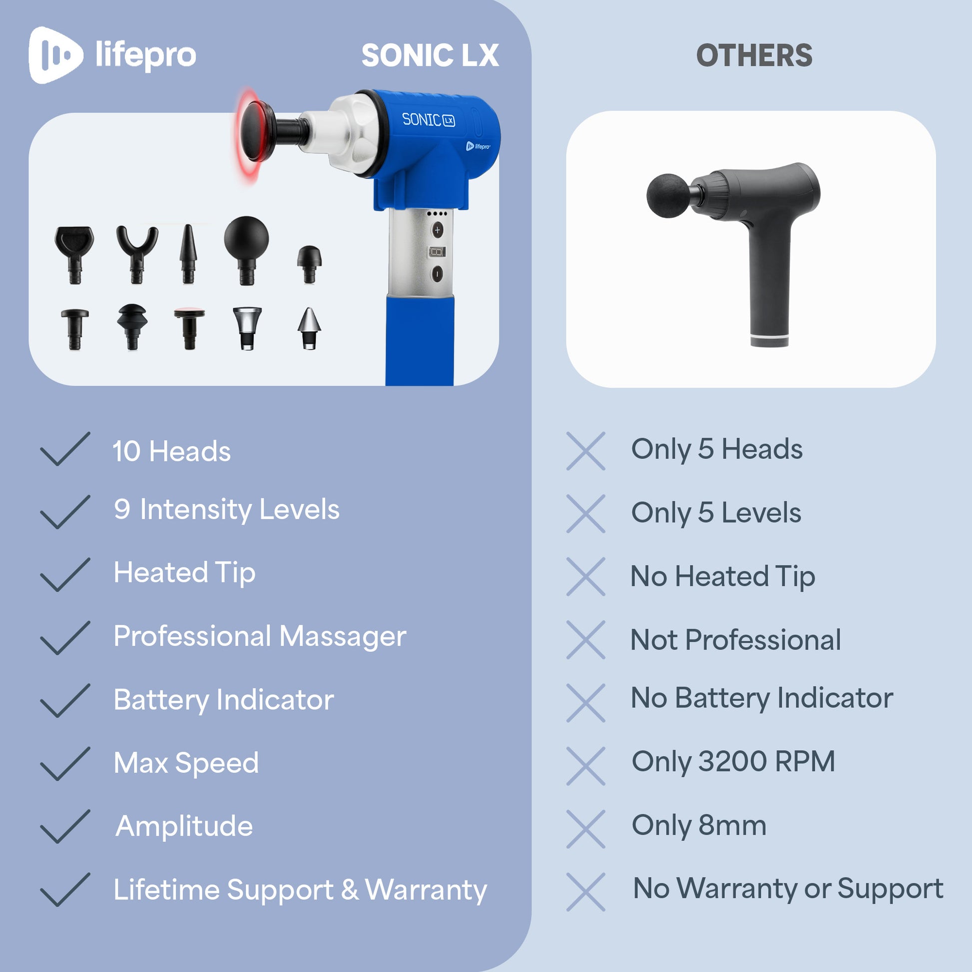 Is LifePro Sonic LX Massage Gun Worth It for Beginners?