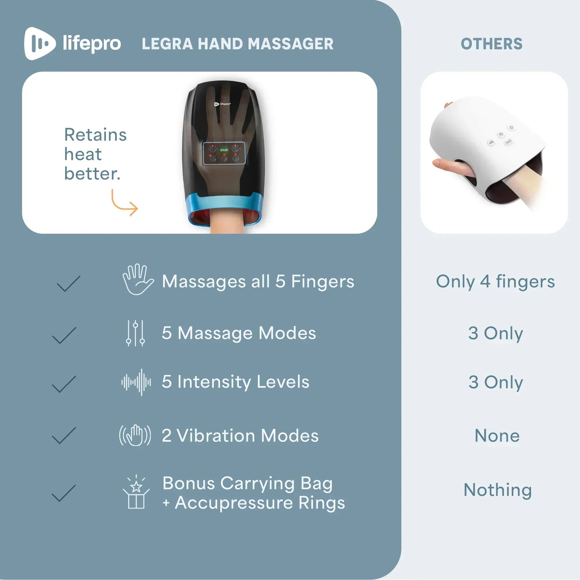 Legra Electric Hand Massager | Lifepro Legra Electric Hand Massager | Lifepro