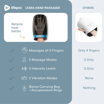 Legra Electric Hand Massager