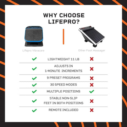 VibraFlow Foot Massager