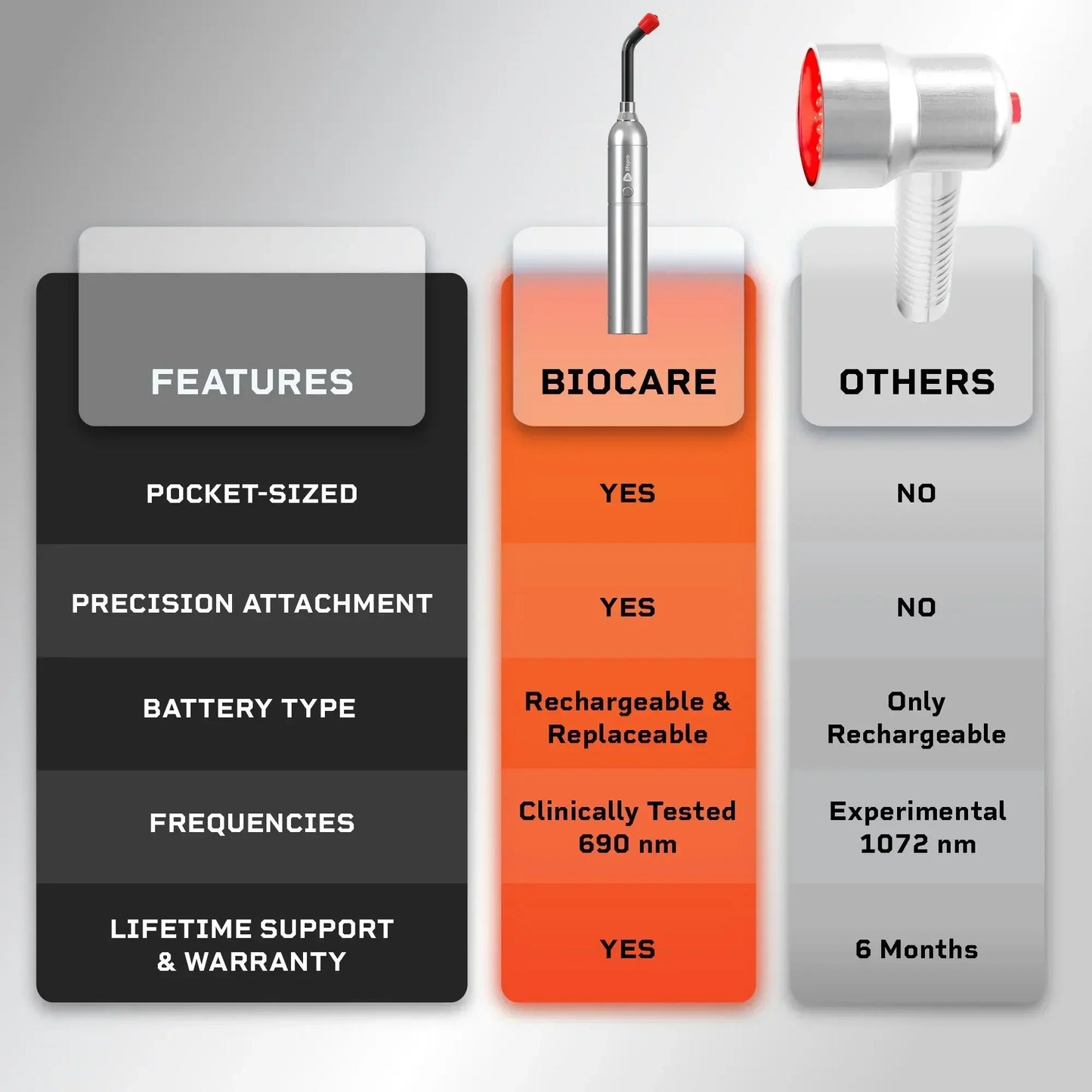 BioCare Cold Sore Device™