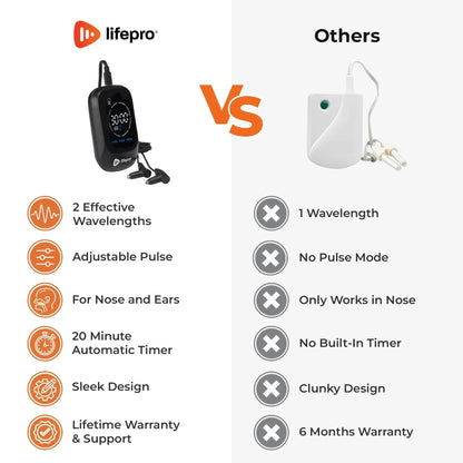 BioRejuvenate™ Red Light Therapy