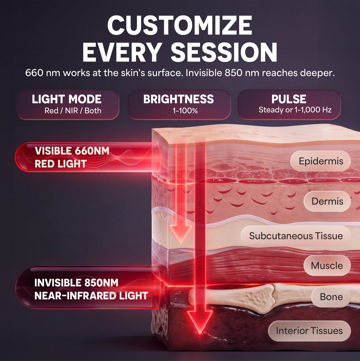 AllevaRed Pro Light Therapy Belt: Customize Every Session