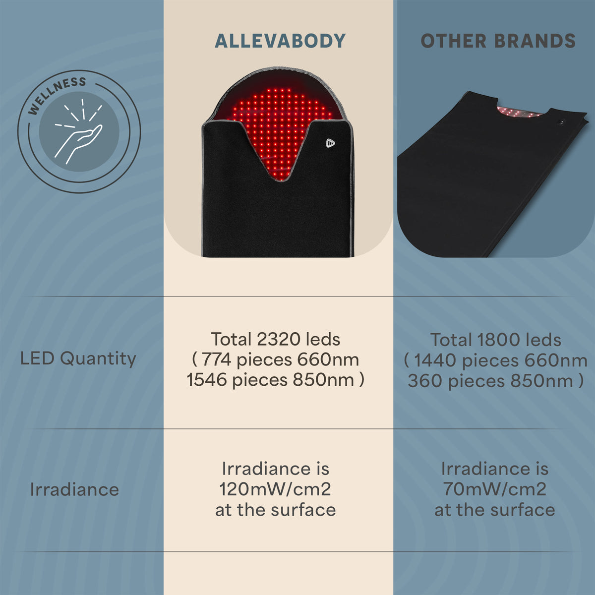 AllevaBody Red Light Therapy Wrap