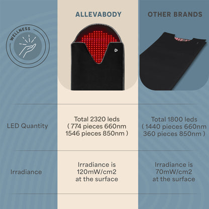 AllevaBody Red Light Therapy Wrap