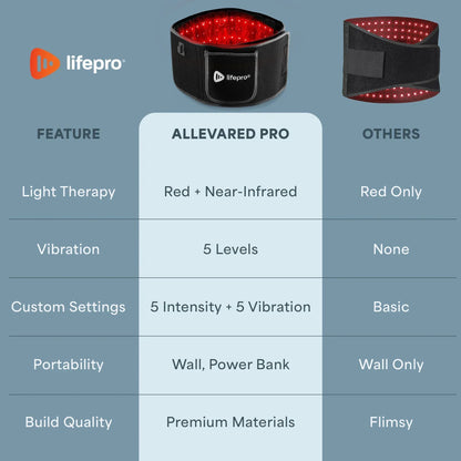 AllevaRed Pro Light Therapy Belt