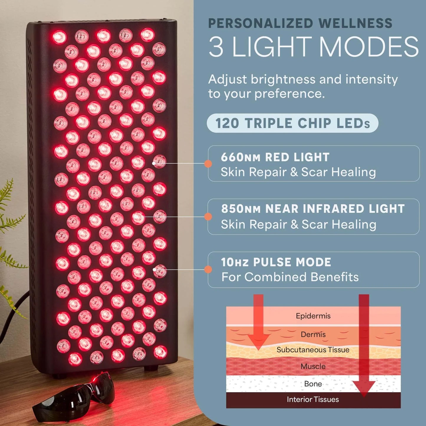 BioHeal Plus Red Light Panel