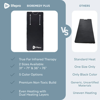 BioRemedy Plus Infrared Sauna Blanket