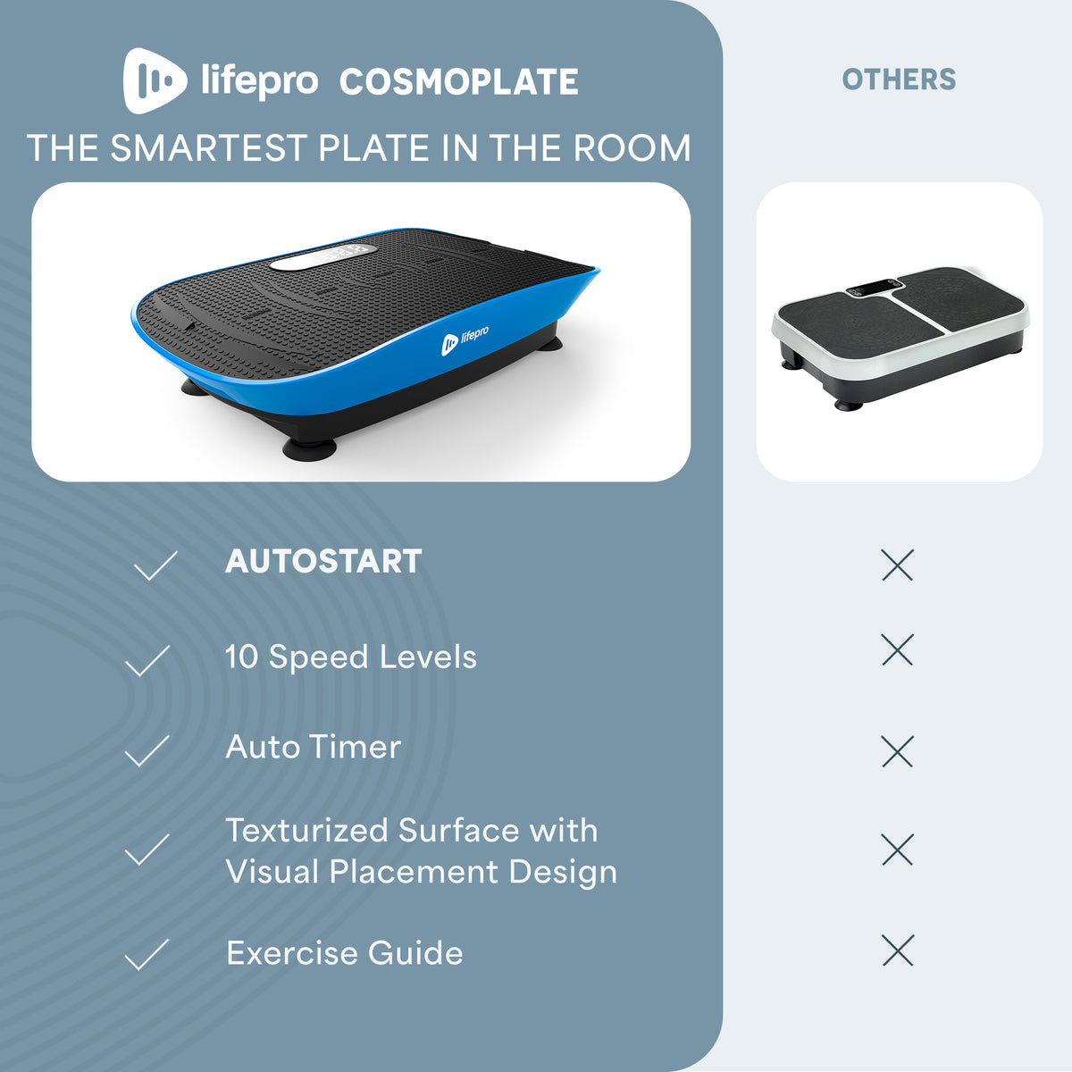 CosmoPlate Vibration Plate With Bluetooth Technology