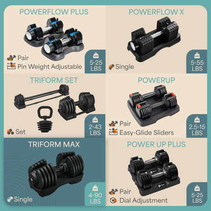 Comparison grid of six LifePro adjustable dumbbells — PowerFlow Plus (5-25 lb pair), PowerFlow X (5-55 lb single), TriForm Set (2-43 lb set with kettlebell attachment), PowerUp (2.5-15 lb pair), TriForm Max (4-90 lb single), and PowerUp Plus (5-25 lb pair) — listing each model's weight range and adjustment style.