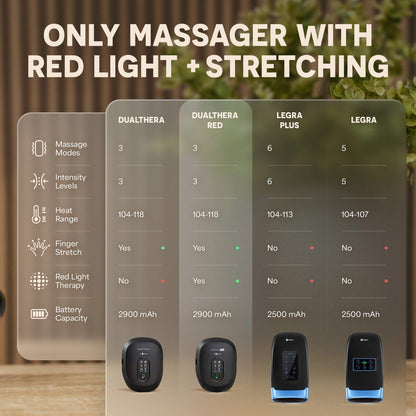 DualThera Hand Massager with Finger Stretching & Red Light Therapy