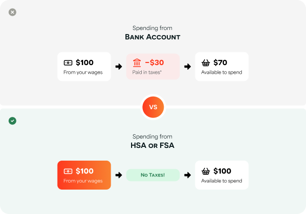 HSA / FSA – Lifepro