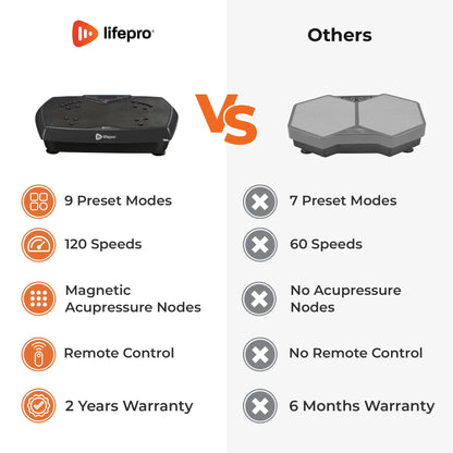 HexaPlate Vibration Plate