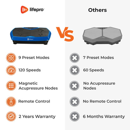 HexaPlate Vibration Plate