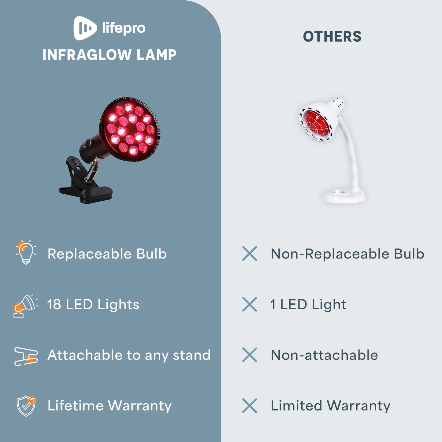 InfraGlow Red & Infrared Light Therapy
