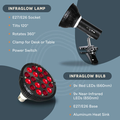 InfraGlow Red & Infrared Light Therapy