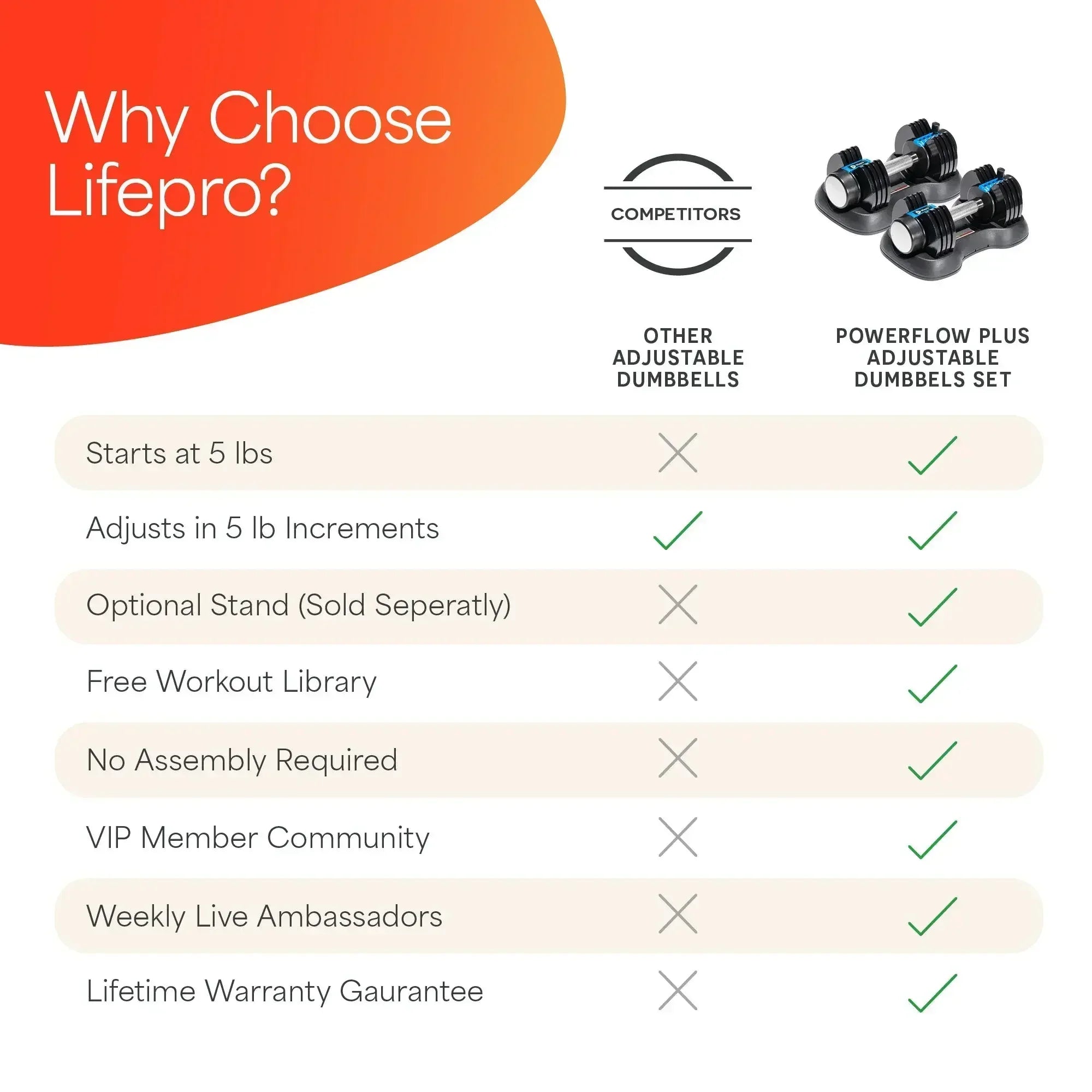Buy PowerFlow Plus – Lifepro Adjustable 25 LB Dumbbell