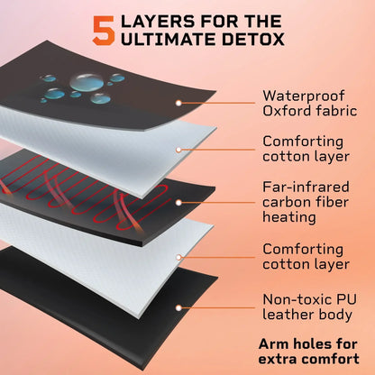 RejuvaWrap™ X Infrared Sauna Blanket