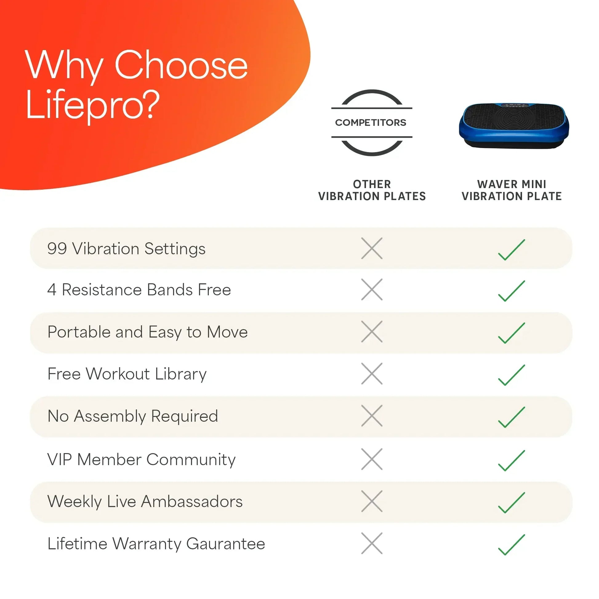 Waver Mini Vibration Plate Lifepro