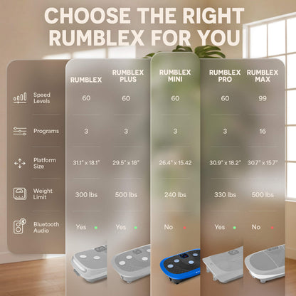 Comparison chart "Choose the Right Rumblex for You," listing speed levels, programs, platform size, weight limit, and Bluetooth audio for Rumblex, Rumblex Plus, Rumblex Mini, Rumblex Pro, and Rumblex Max.