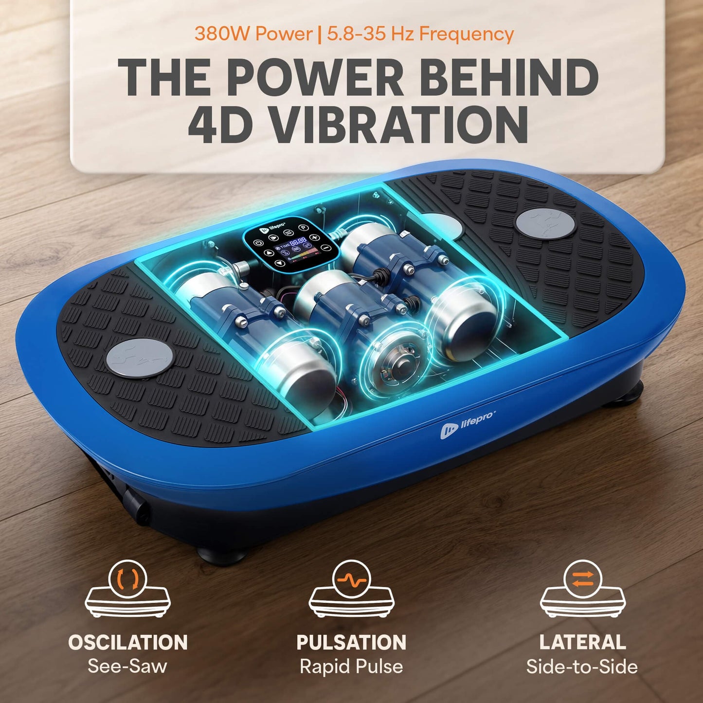 Cutaway graphic "The Power Behind 4D Vibration" showing the internal motors of the blue Rumblex Mini, with callouts for oscillation, pulsation, and lateral motion.