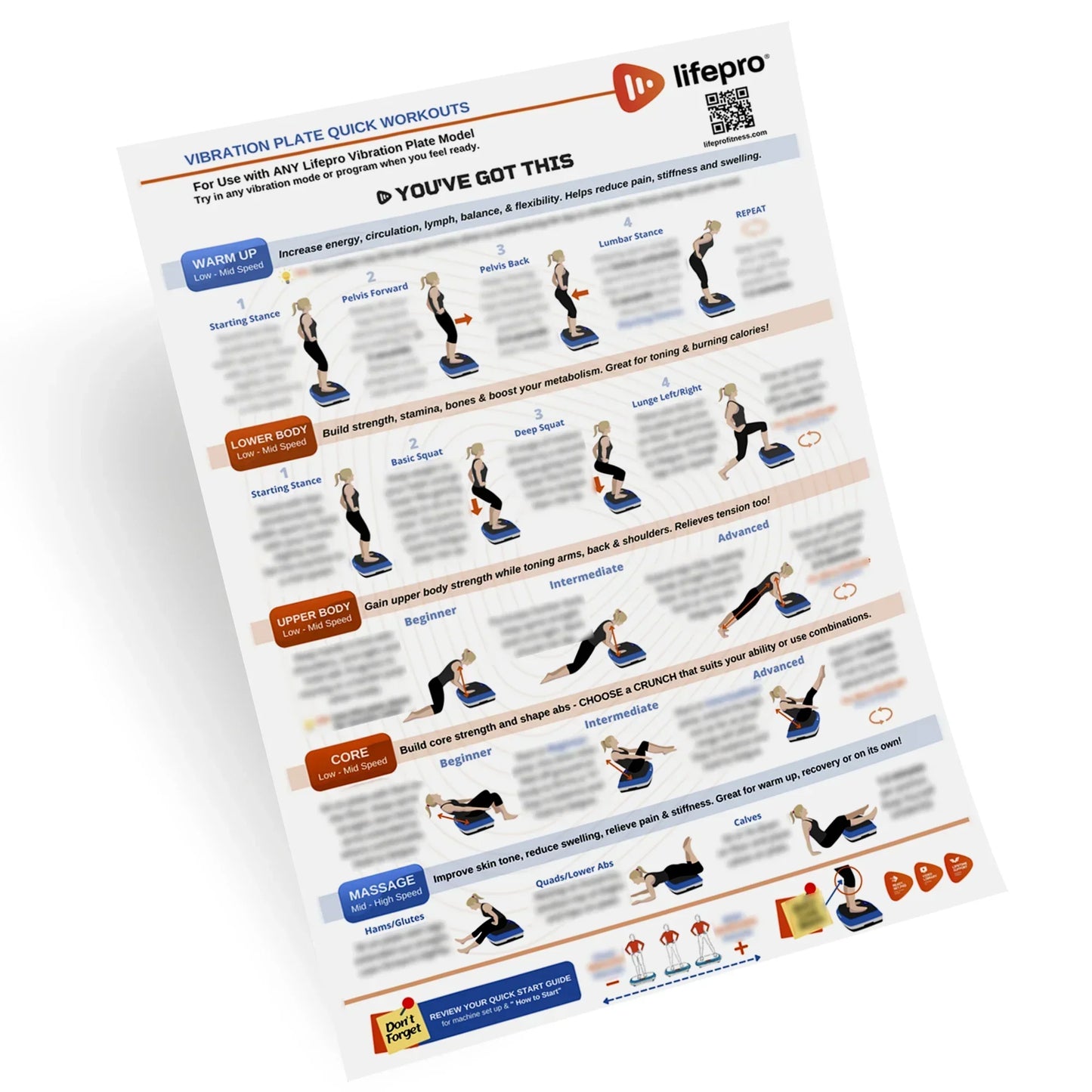 Whole Body Vibration Training Chart