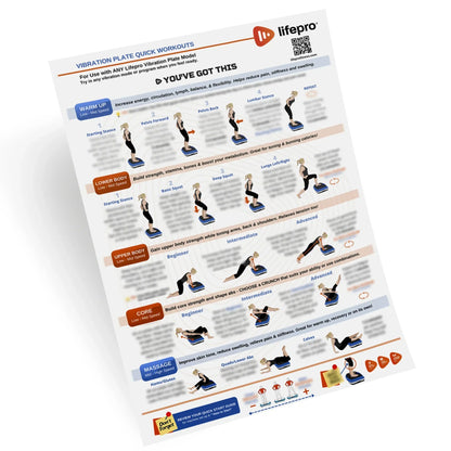 Whole Body Vibration Training Chart