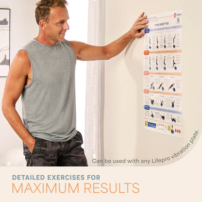 Whole Body Vibration Training Chart