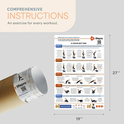 Whole Body Vibration Training Chart